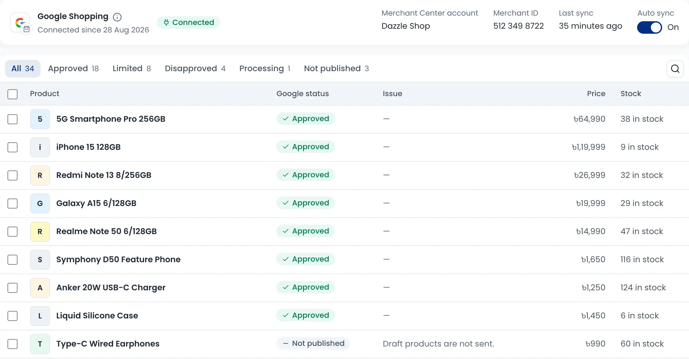 Google Merchant Center: 18 products approved, 8 limited, 4 disapproved, with price and stock for each