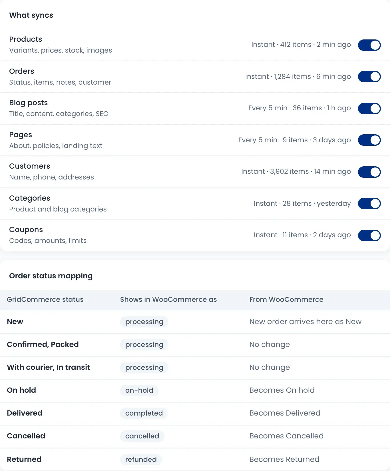 WordPress sync: what syncs with how many items and when, and how each order status shows in WooCommerce
