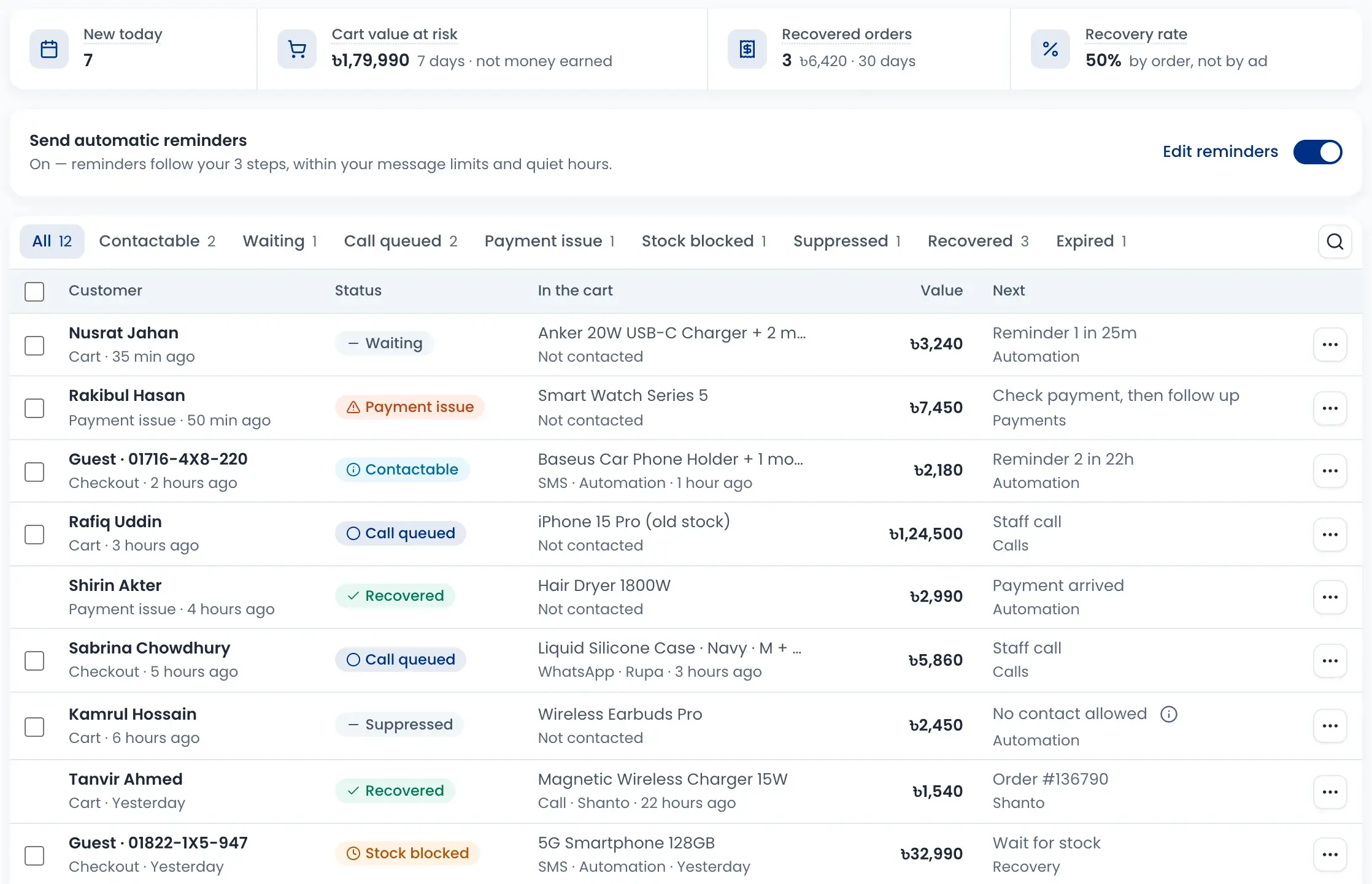 Abandoned carts with cart value at risk, recovered orders, automatic reminders on, and each cart's next step