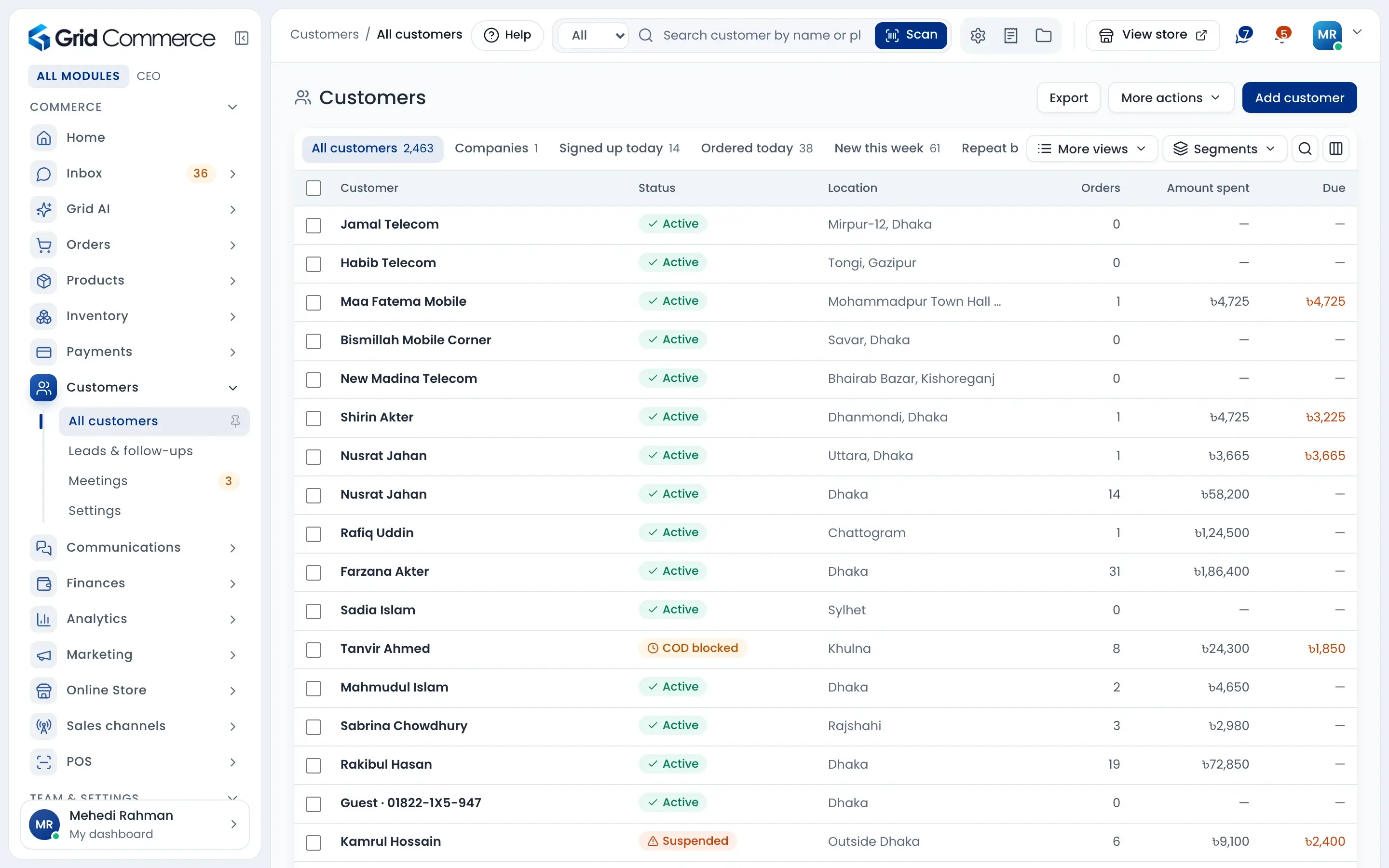 Customers list: 2,463 customers with status, location, orders, amount spent and due