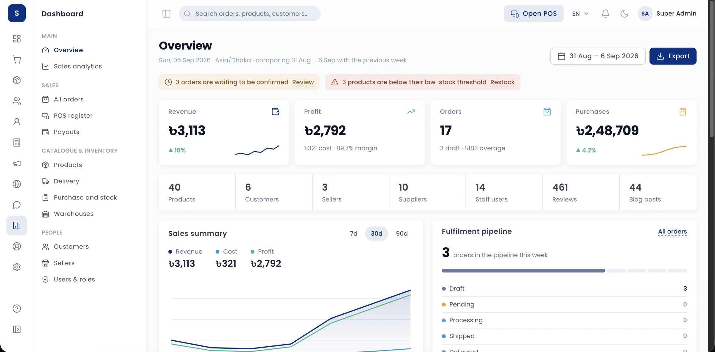 GridCommerce dashboard overview showing revenue, profit, orders and purchases with a sales summary chart and fulfilment pipeline
